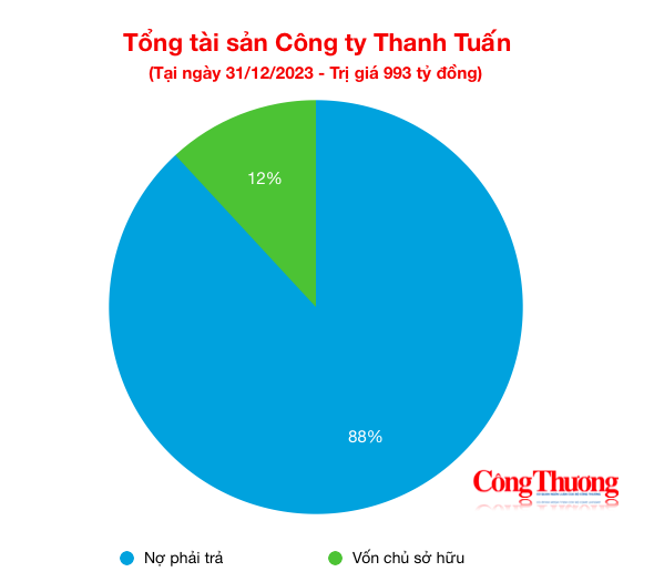 Công ty Thanh Tuấn - Thế lực xây lắp