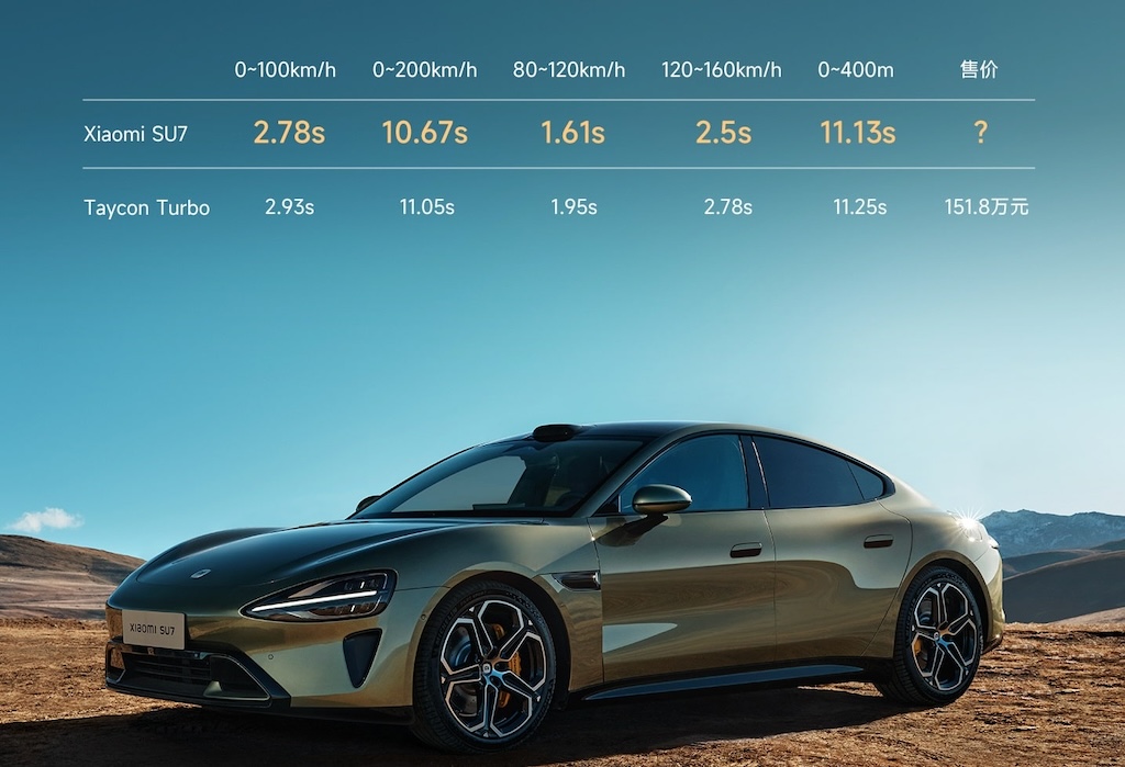 Lần đầu tiên làm ô tô điện, Xiaomi tự tin "gạt giò" được cả Porsche Taycan với coupe 4 cửa điện SU7