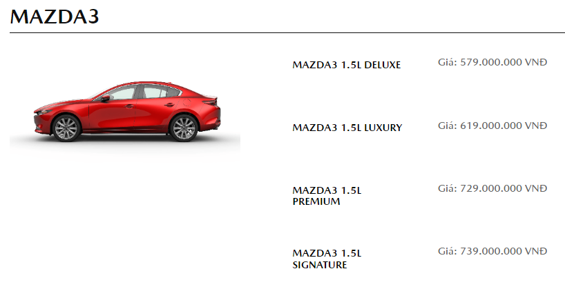 Mazda3 tại Việt Nam thêm phiên bản mới, giá gần bằng CX