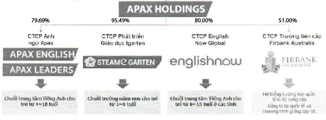 Shark Thủy