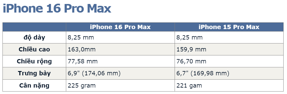 iPhone 16 Pro Max