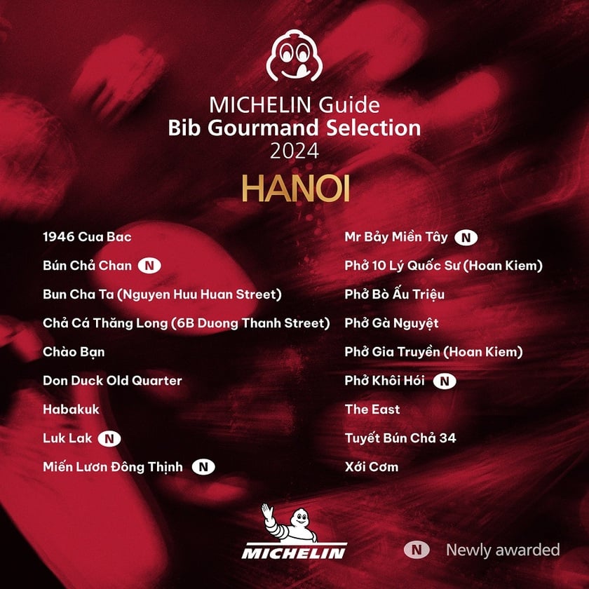 Giải thưởng MICHELIN Guide