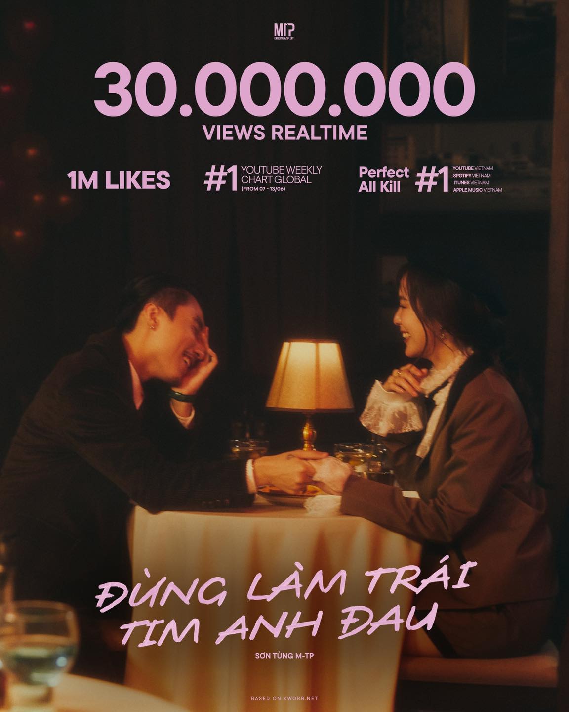 Sơn Tùng lọt top BXH Billboard