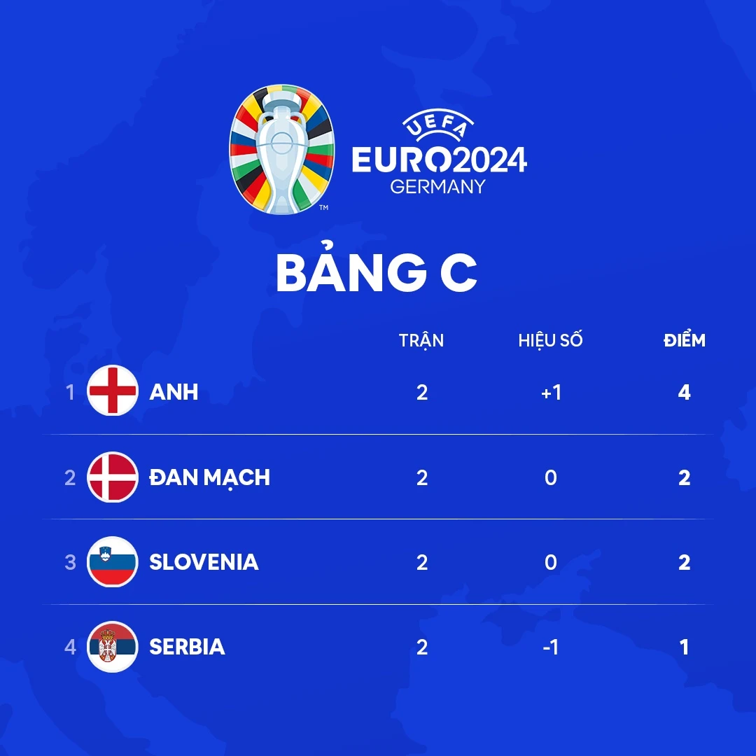 Euro 2024