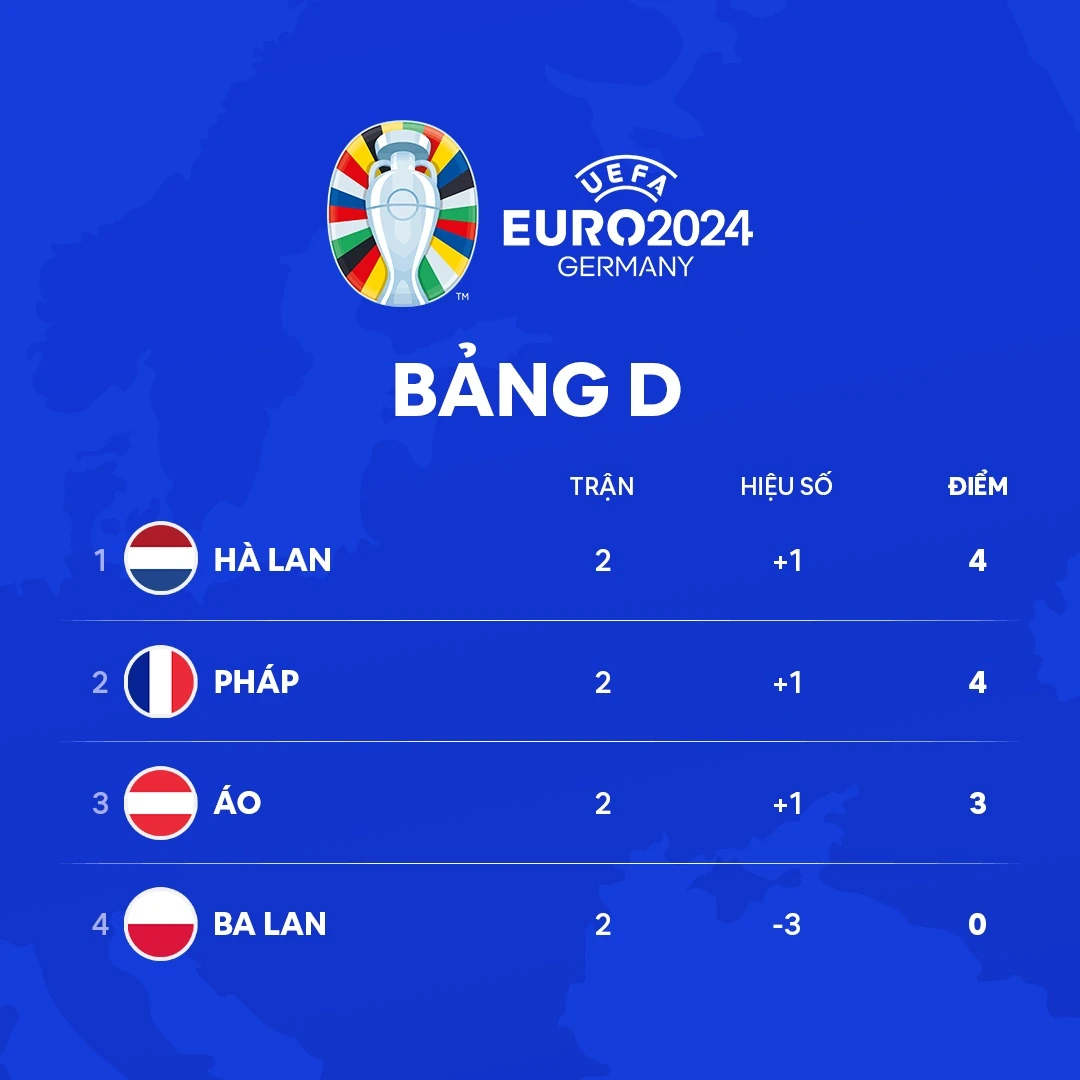 Euro 2024
