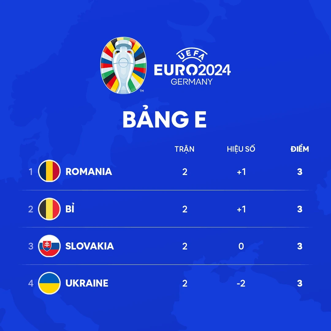 Euro 2024