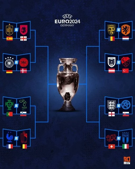 Xác định 8 cặp đấu tại EURO 2024