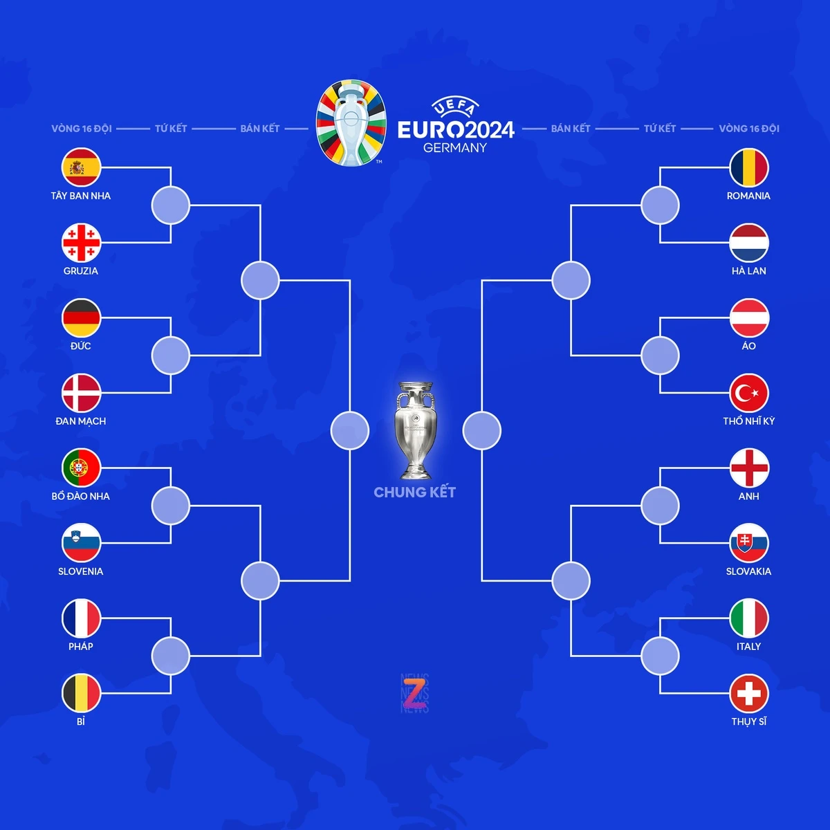 10 kỷ lục bị phá ở vòng bảng EURO 2024