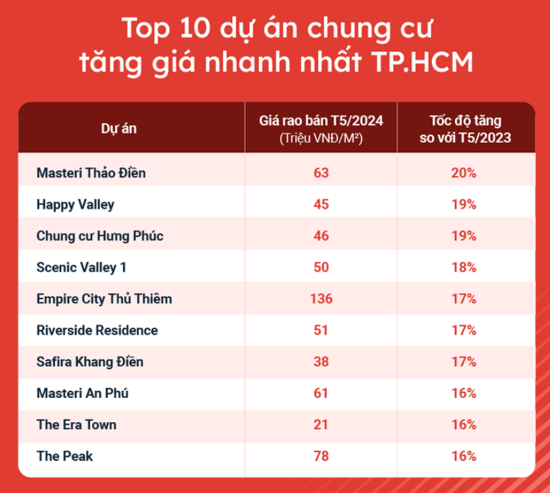 10 chung cư được săn lùng
