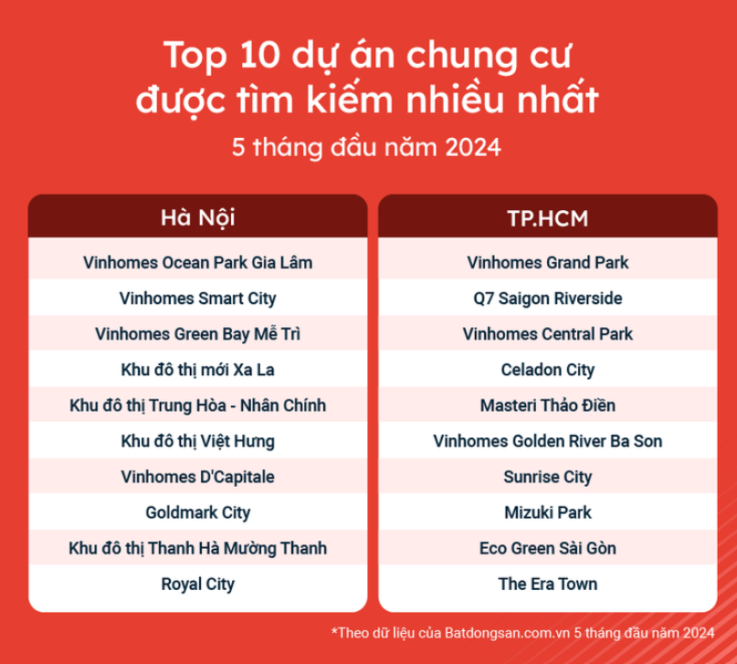 10 chung cư được săn lùng
