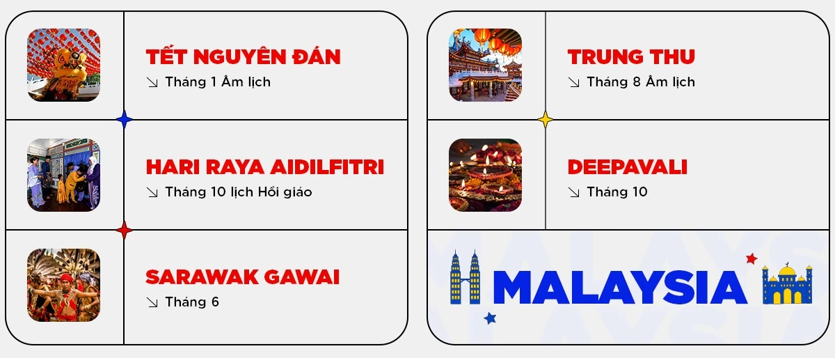 Du lịch Malaysia tận hưởng nền văn hóa đa sắc màu