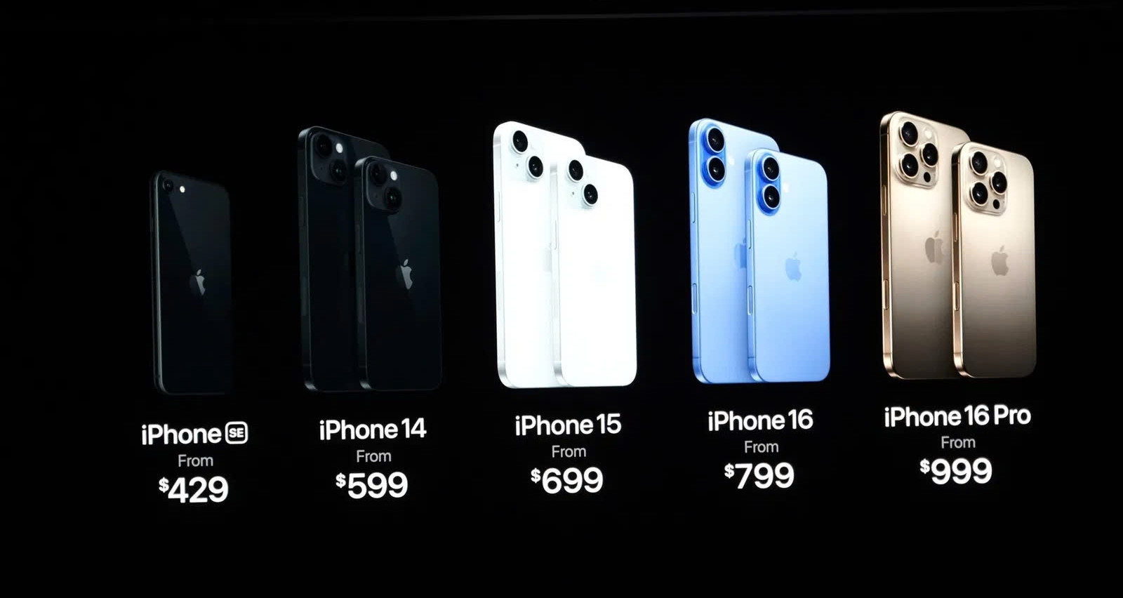 iPhone 16 giá bao nhiêu